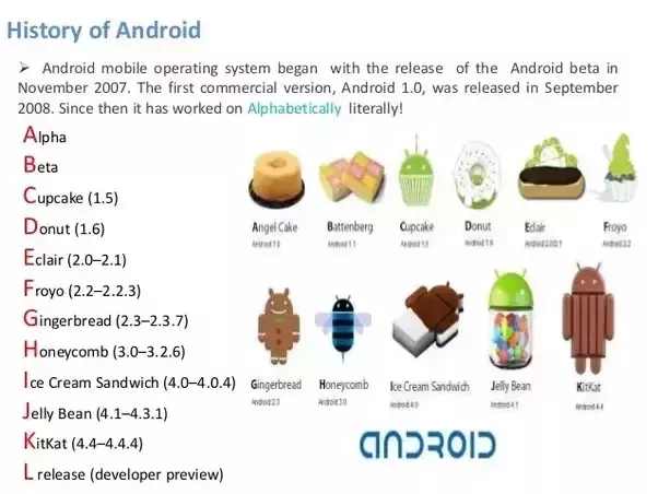 Android Version Names A To Z